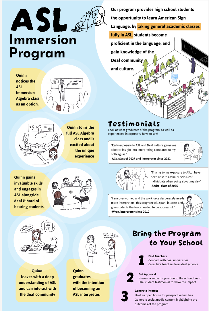 ASL Interpreter Poster