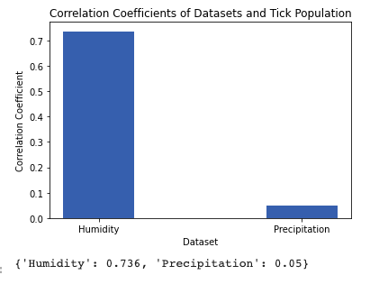 Tick Correlation Image