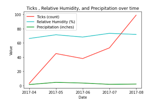 Tick Weather Image